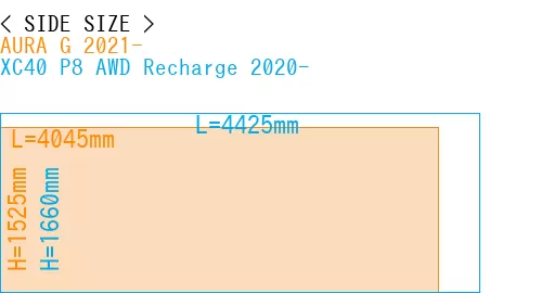 #AURA G 2021- + XC40 P8 AWD Recharge 2020-